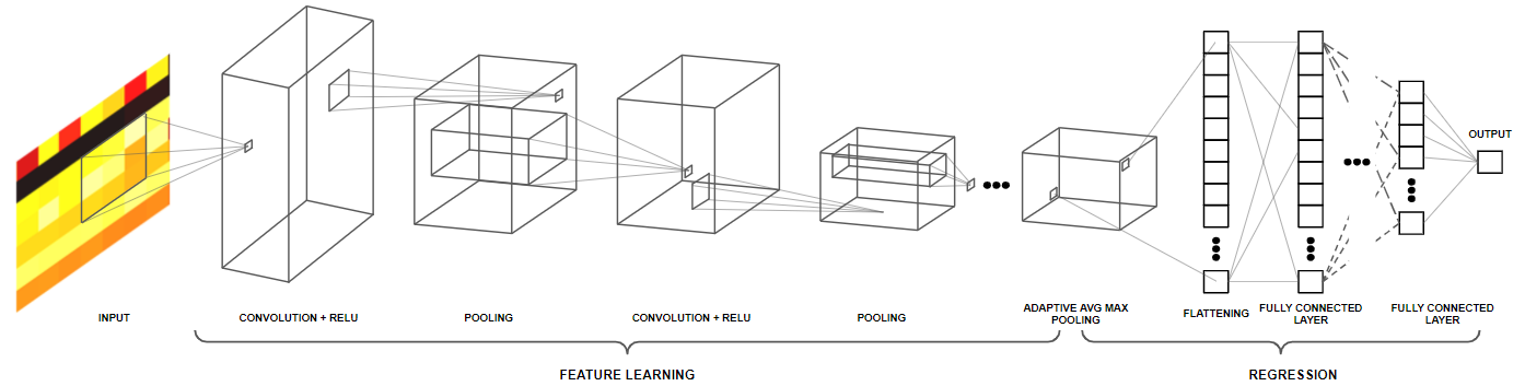Thumbnail for Deep learning and pattern-based methodology for multivariable sensor data regression