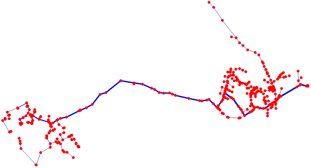 Network Toplogy