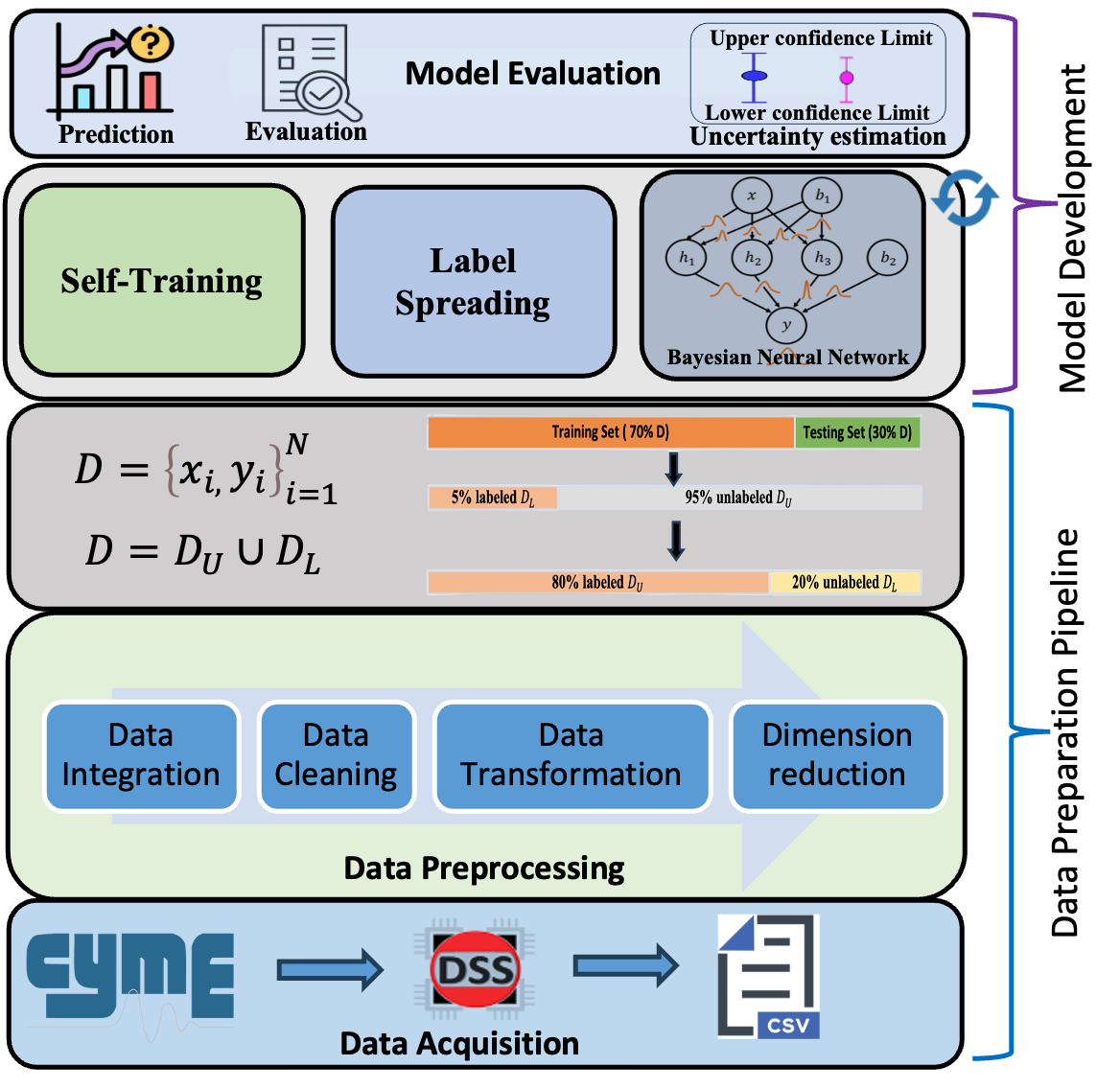 SSL Framework