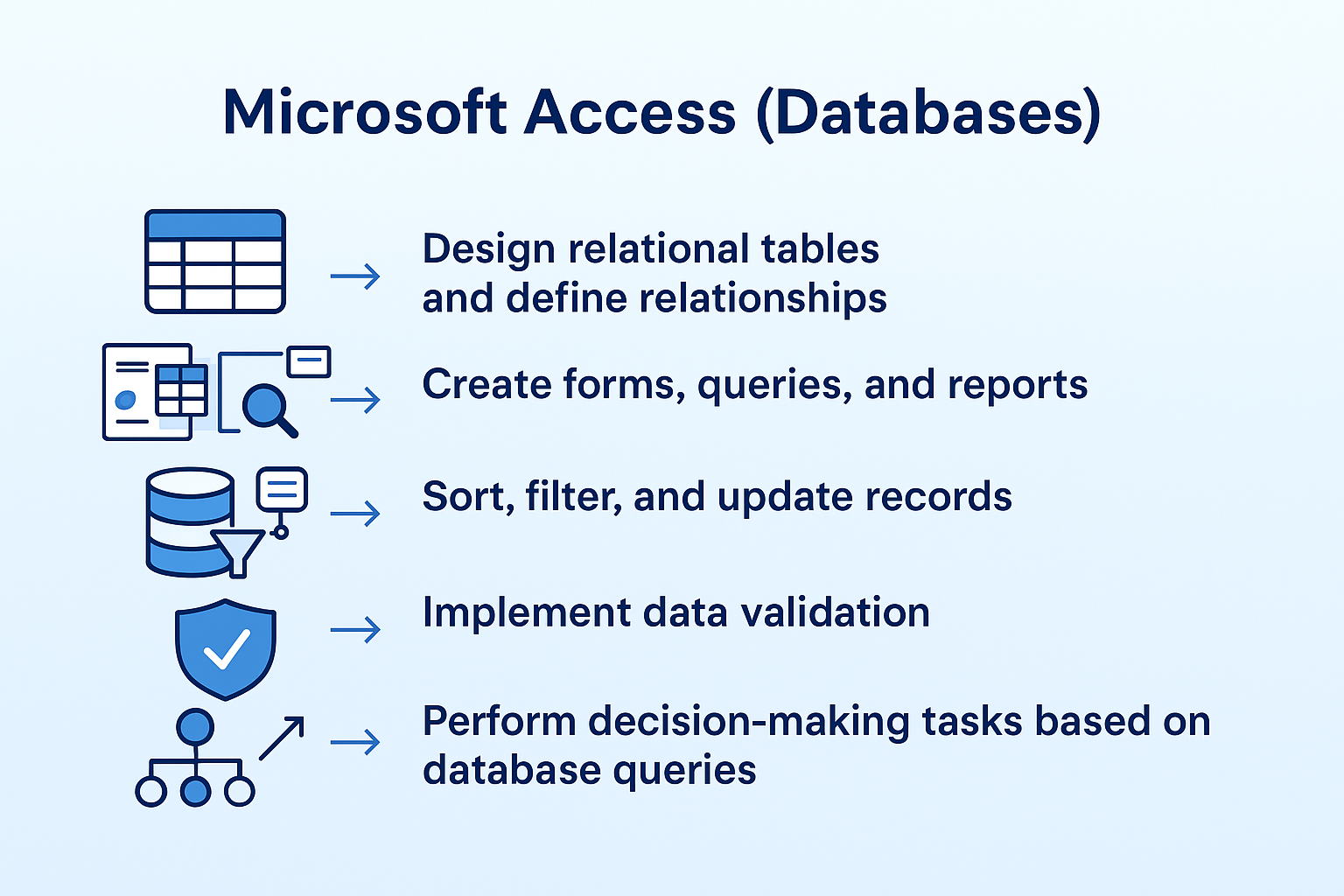 Microsoft Access Databases