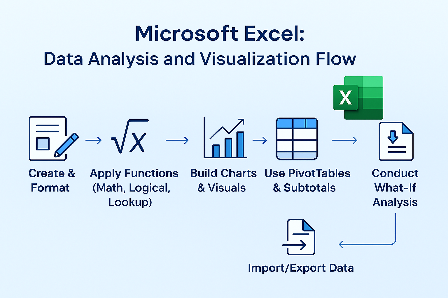Microsoft Excel Spreadsheets