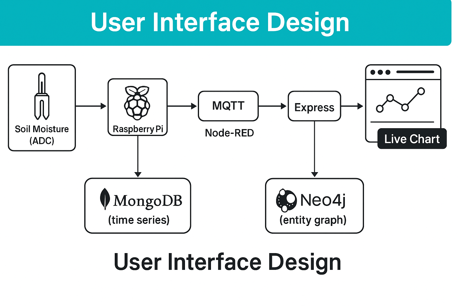 User Interface Design Overview